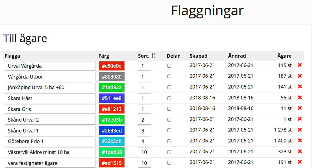 Skapa och använda flaggor