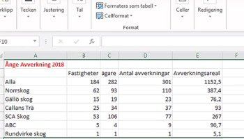Statistik vid Fastighetsurval (Exemplet Avverkning och ombud)
